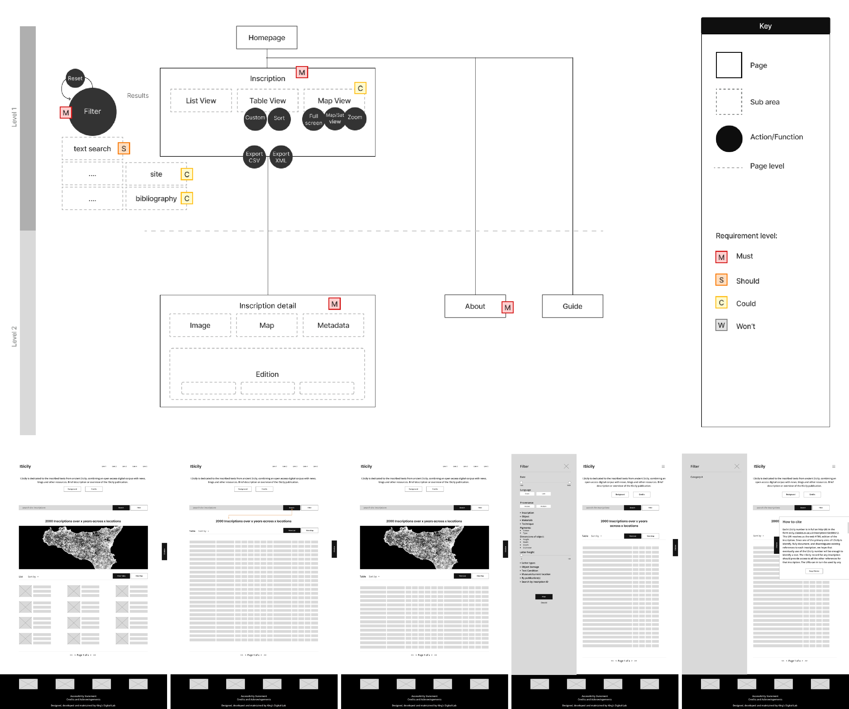 Information Architecture & Wireframing Information architecture diagram showing homepage, filter system, inscription views (list, table, map), and detail page structure with prioritised features.