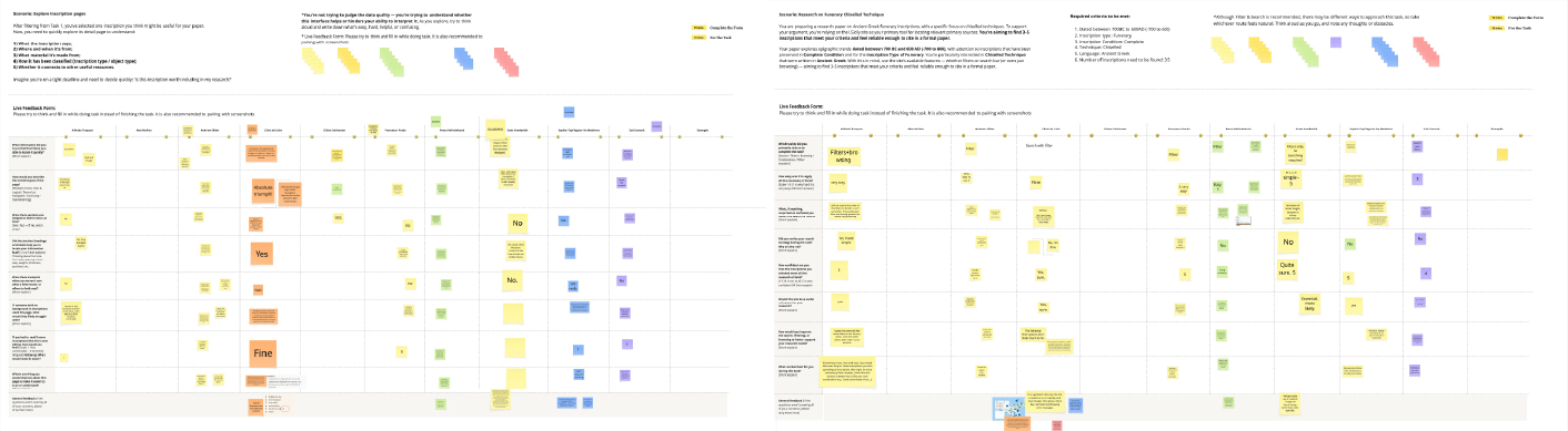 Remote Usability Testing User research synthesis board with workshop notes, feedback clustering, and prioritisation across multiple participants.